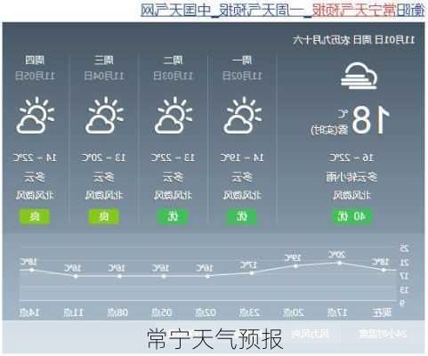 常宁天气预报