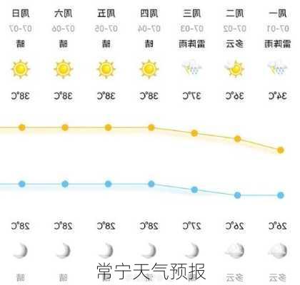 常宁天气预报