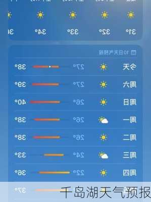 千岛湖天气预报