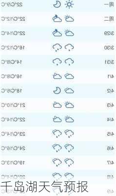 千岛湖天气预报