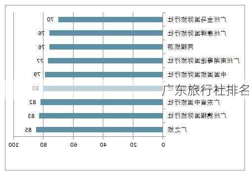 广东旅行社排名