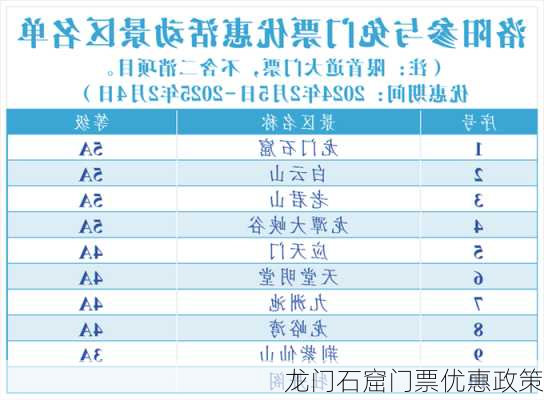 龙门石窟门票优惠政策