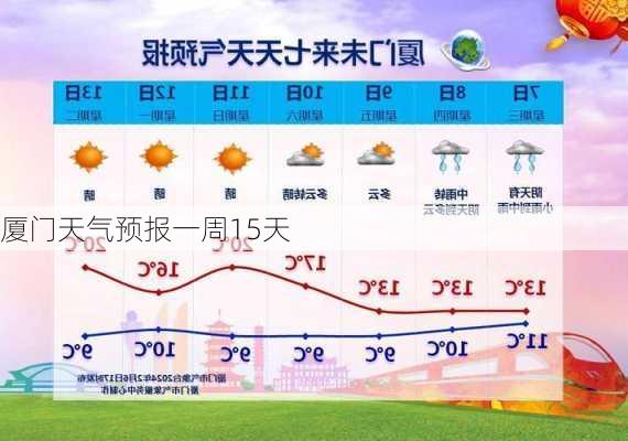 厦门天气预报一周15天