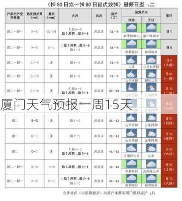 厦门天气预报一周15天