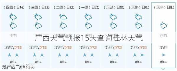 广西天气预报15天查询桂林天气