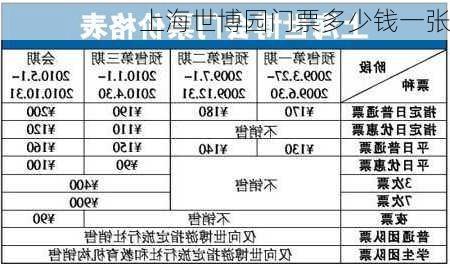 上海世博园门票多少钱一张