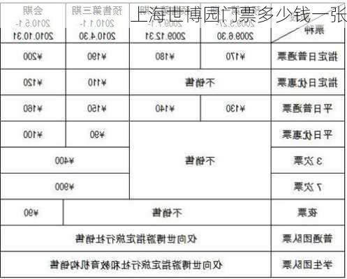 上海世博园门票多少钱一张