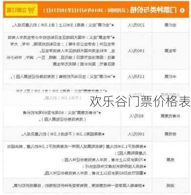 欢乐谷门票价格表