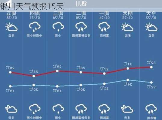 银川天气预报15天