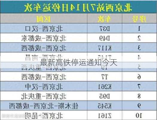 最新高铁停运通知今天