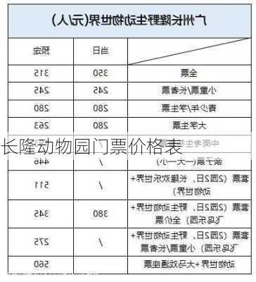 长隆动物园门票价格表