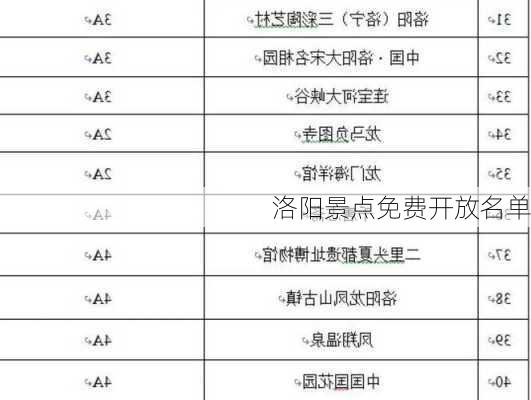 洛阳景点免费开放名单