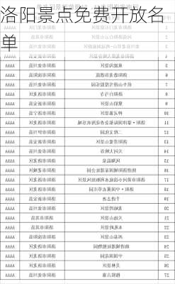 洛阳景点免费开放名单