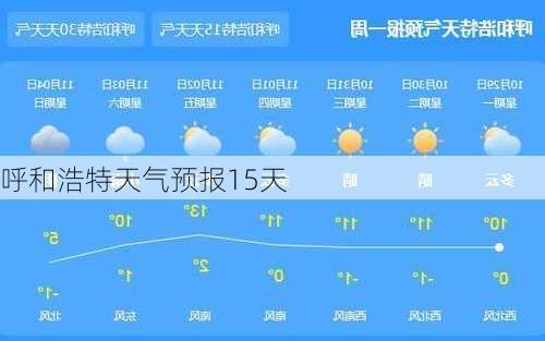 呼和浩特天气预报15天