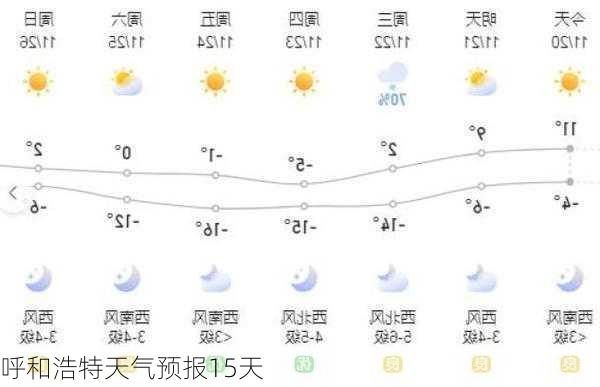 呼和浩特天气预报15天