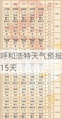 呼和浩特天气预报15天