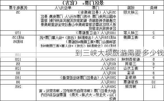 到三峡大坝旅游需要多少钱