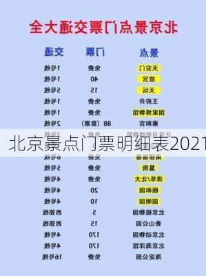 北京景点门票明细表2021