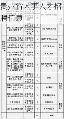 贵州省人事人才招聘信息