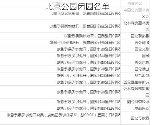北京公园闭园名单