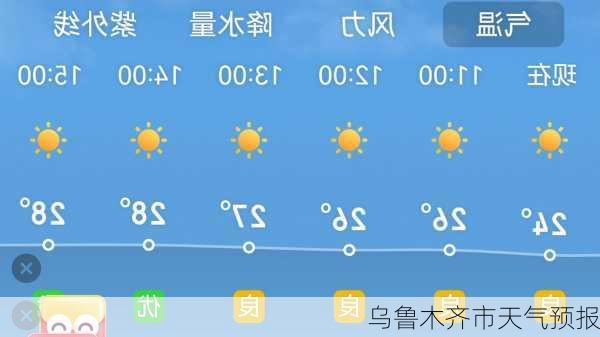 乌鲁木齐市天气预报