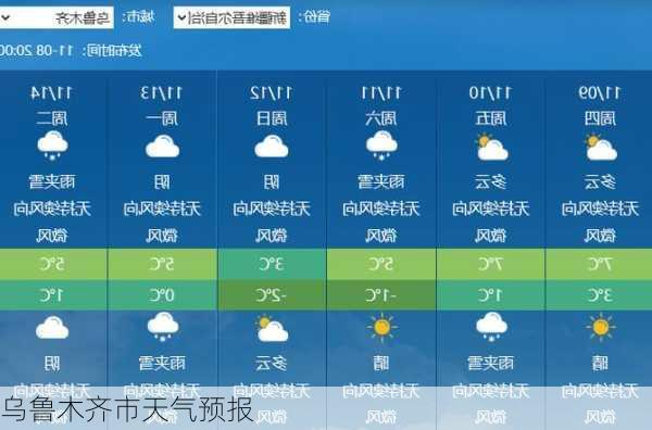 乌鲁木齐市天气预报