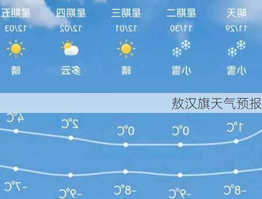 敖汉旗天气预报