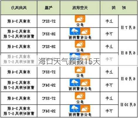 海口天气预报15天