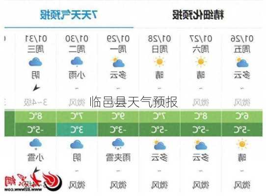 临邑县天气预报