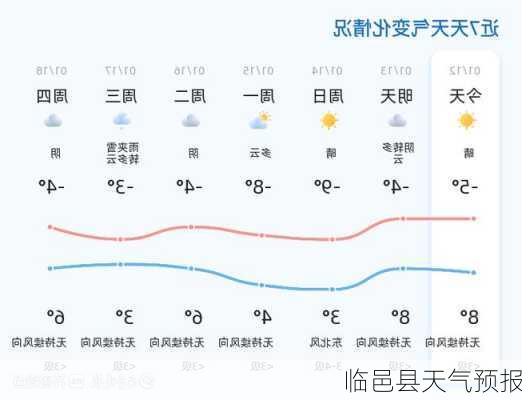 临邑县天气预报