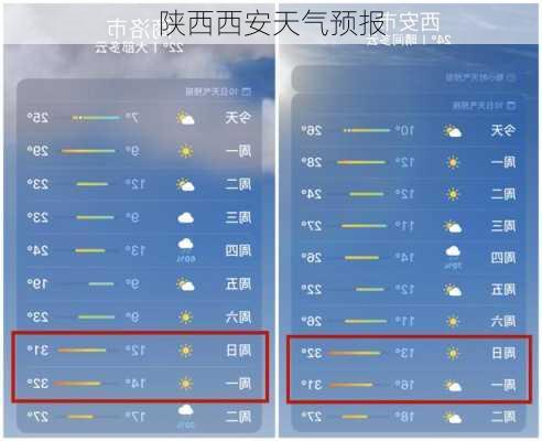 陕西西安天气预报