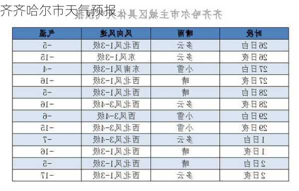 齐齐哈尔市天气预报