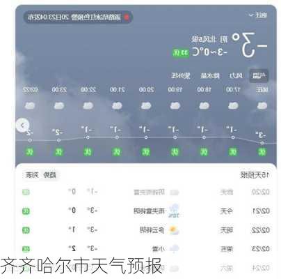 齐齐哈尔市天气预报