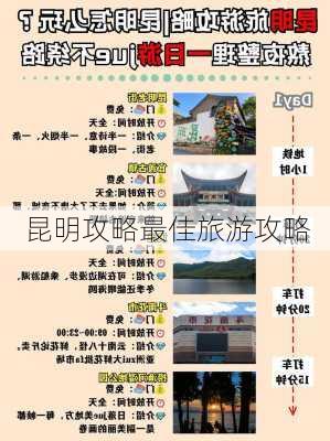 昆明攻略最佳旅游攻略