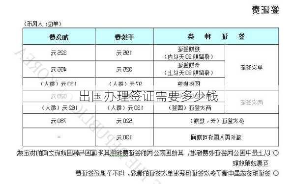 出国办理签证需要多少钱