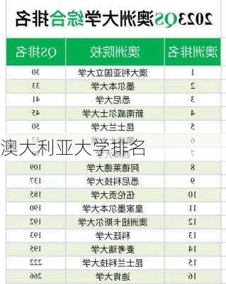 澳大利亚大学排名