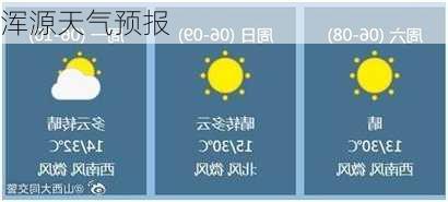 浑源天气预报