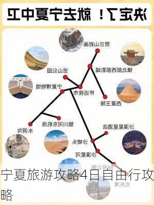 宁夏旅游攻略4日自由行攻略