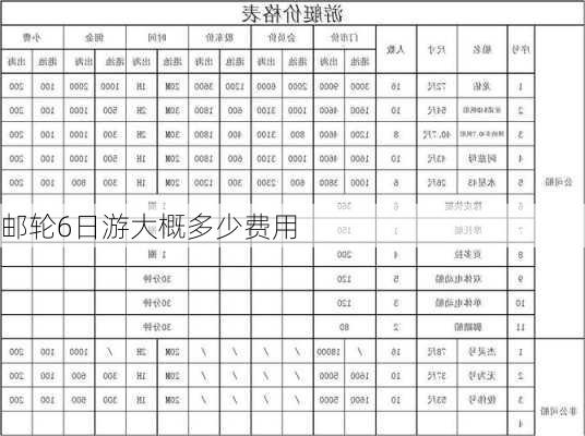 邮轮6日游大概多少费用