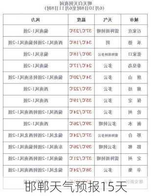 邯郸天气预报15天