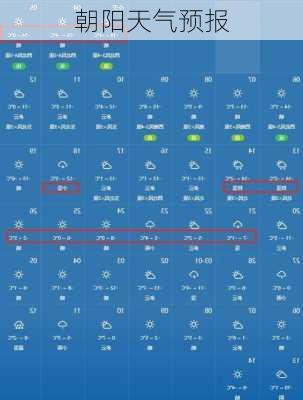 朝阳天气预报