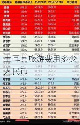 土耳其旅游费用多少人民币