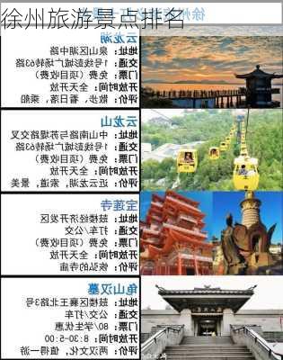 徐州旅游景点排名