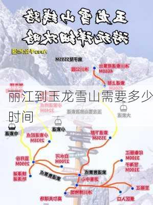 丽江到玉龙雪山需要多少时间