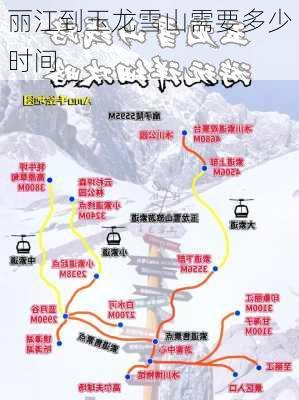 丽江到玉龙雪山需要多少时间