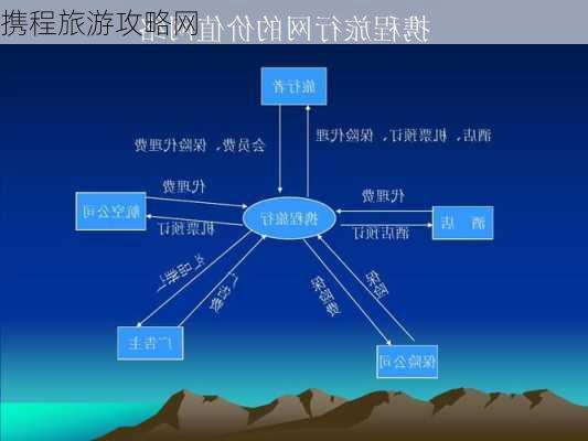 携程旅游攻略网