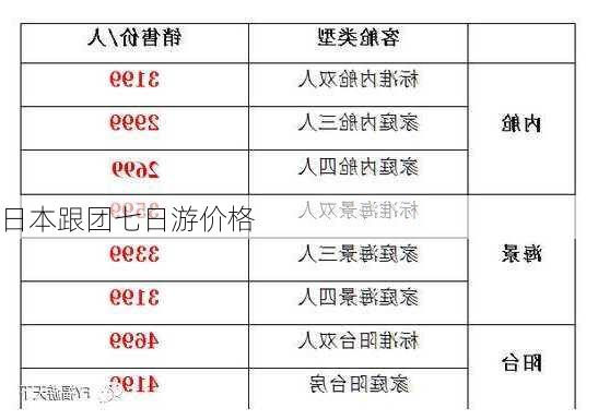 日本跟团七日游价格