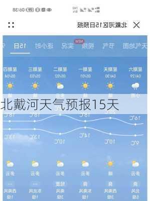 北戴河天气预报15天