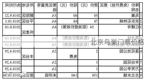 北京鸟巢门票价格