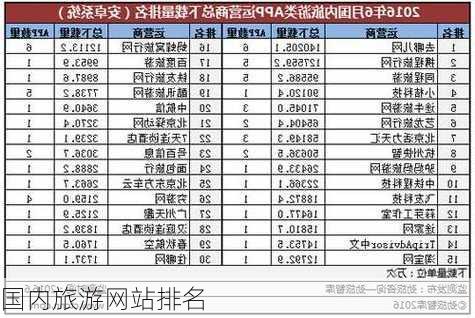 国内旅游网站排名